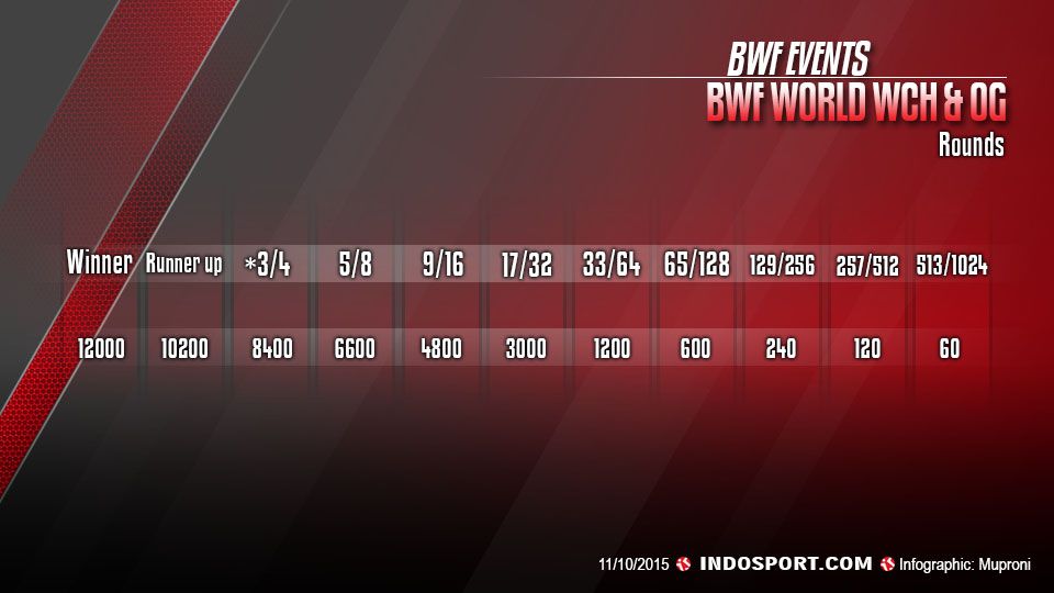  Copyright: &copy; GRAFIS: Muproni/INDOSPORT